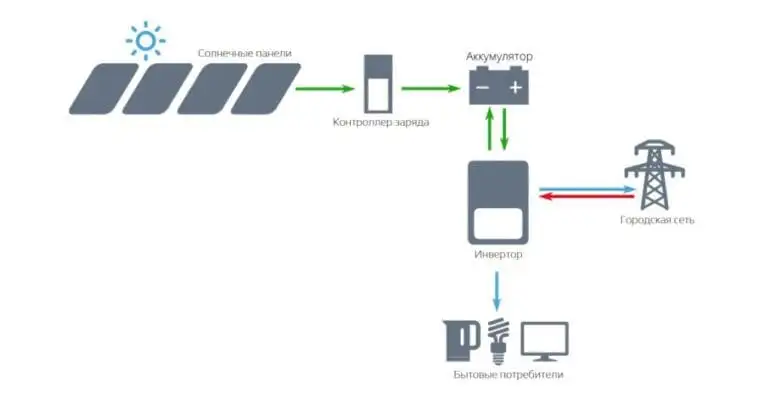 ePrime - sisteme hibrid
