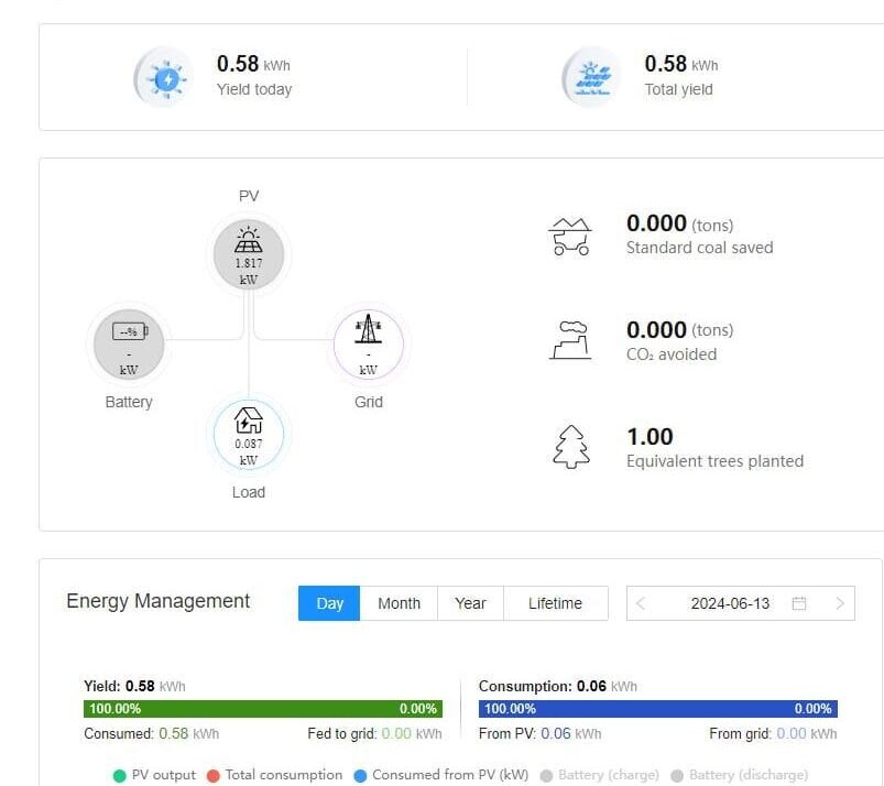 ePrime Centrală fotovoltaică de 15 kW SC ARTVLAMIR SRL
