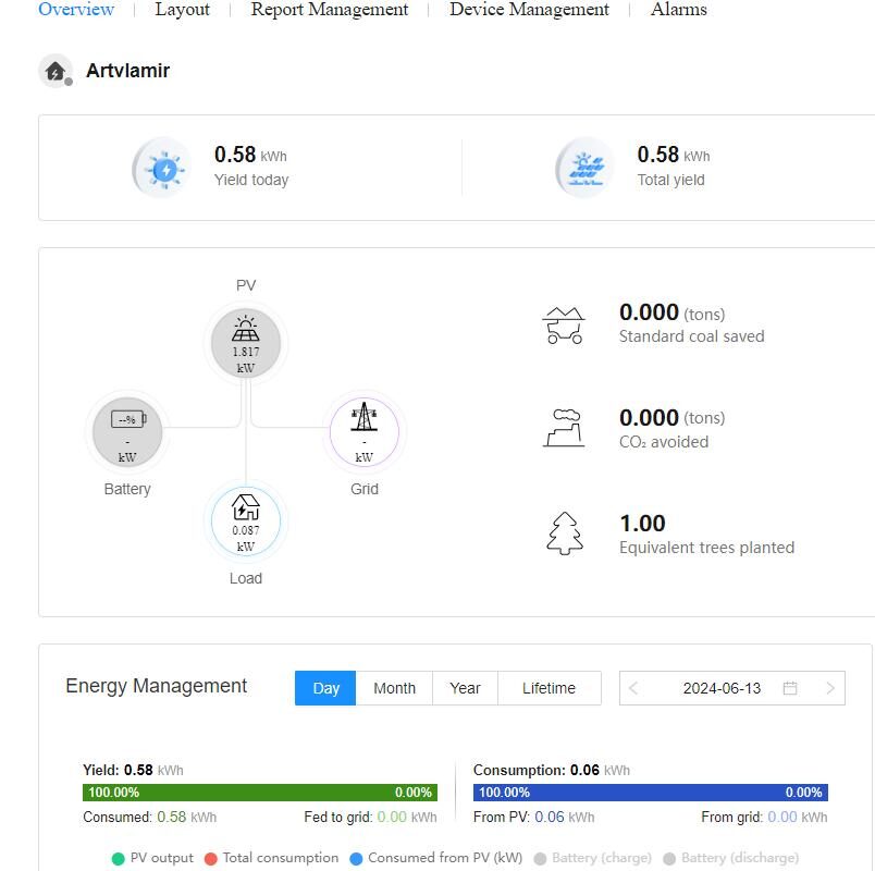 ePrime Centrală fotovoltaică de 15 kW SC ARTVLAMIR SRL