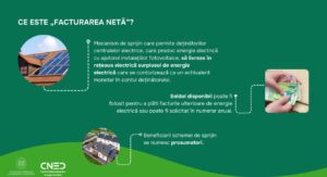 Noile subvenții și credite pentru centrale fotovoltaice în Republica Moldova (2025)