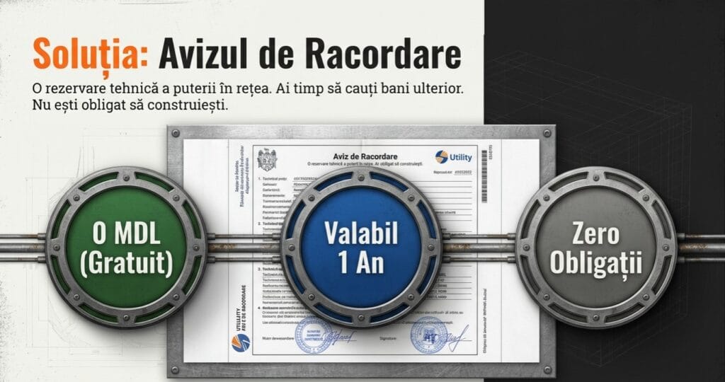 Aviz de Racordare — это официальное разрешение от Premier Energy или RED Nord