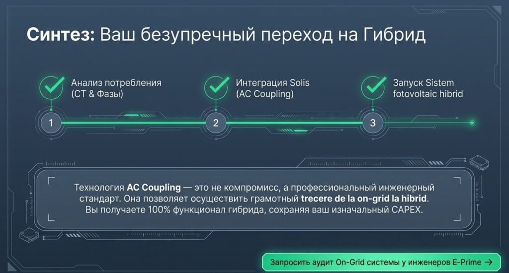 sistem On-Grid prin AC Coupling ePrime