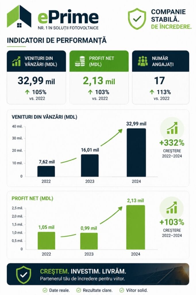 Stabilitate și Transparență ePrime